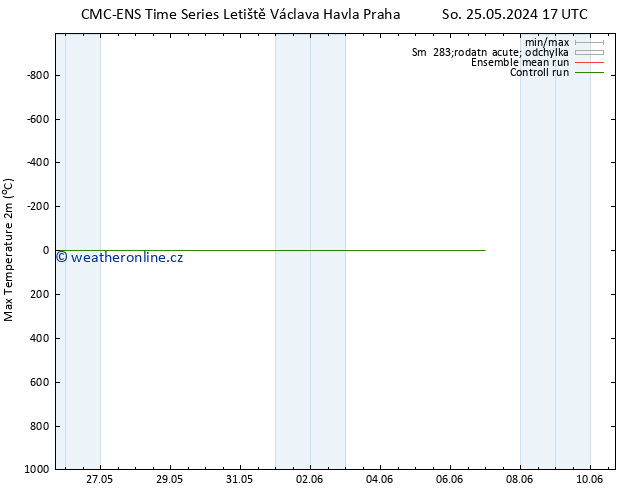 Nejvyšší teplota (2m) CMC TS St 29.05.2024 23 UTC