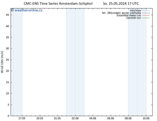 Surface wind CMC TS So 25.05.2024 23 UTC