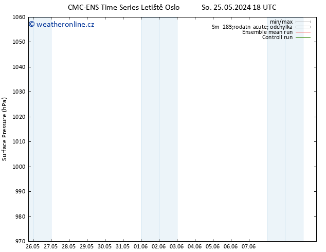 Atmosférický tlak CMC TS Po 27.05.2024 06 UTC