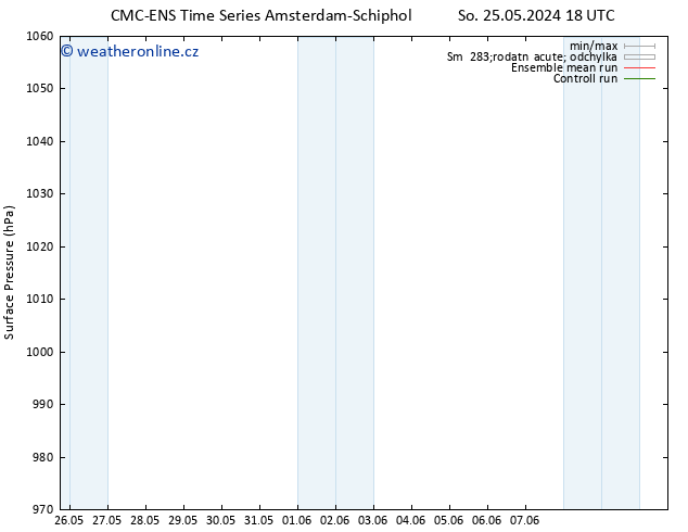 Atmosférický tlak CMC TS Po 27.05.2024 18 UTC
