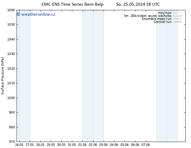 Atmosférický tlak CMC TS Ne 26.05.2024 00 UTC