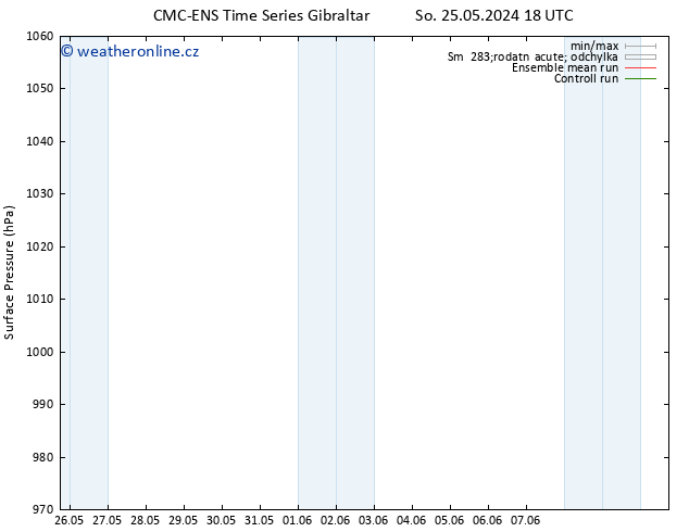 Atmosférický tlak CMC TS Ne 26.05.2024 00 UTC