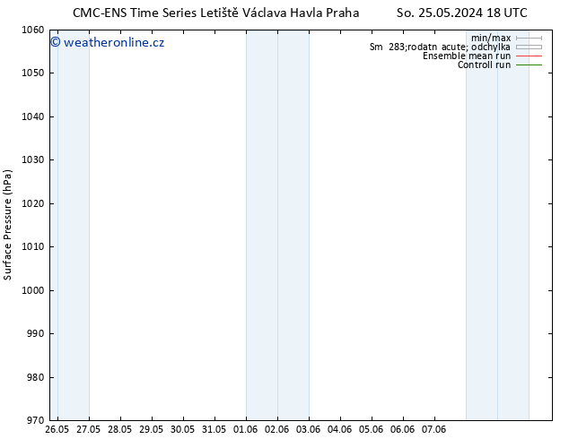 Atmosférický tlak CMC TS Pá 31.05.2024 06 UTC