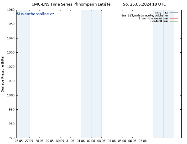 Atmosférický tlak CMC TS Po 27.05.2024 00 UTC