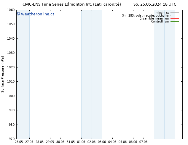 Atmosférický tlak CMC TS Ne 26.05.2024 00 UTC