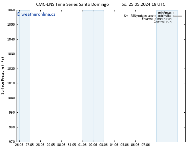 Atmosférický tlak CMC TS Ne 26.05.2024 06 UTC