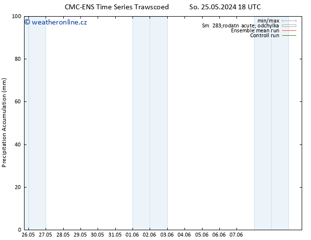 Precipitation accum. CMC TS Ne 26.05.2024 06 UTC