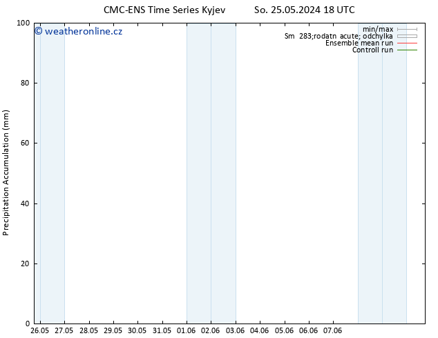 Precipitation accum. CMC TS Ne 26.05.2024 06 UTC