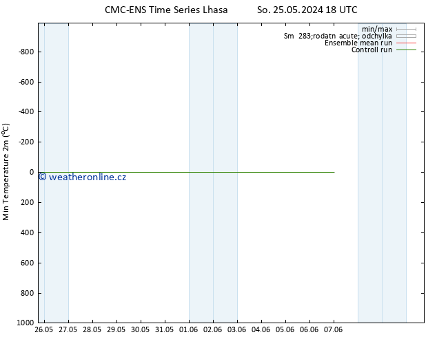 Nejnižší teplota (2m) CMC TS Po 27.05.2024 18 UTC