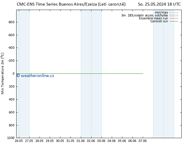 Nejnižší teplota (2m) CMC TS Ne 26.05.2024 00 UTC