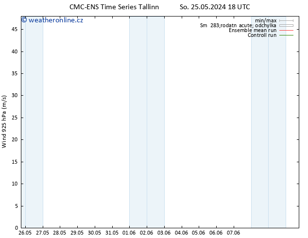 Wind 925 hPa CMC TS Pá 31.05.2024 12 UTC