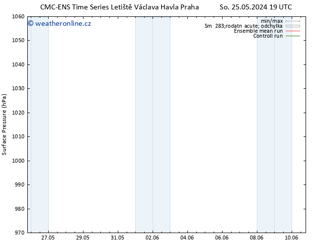 Atmosférický tlak CMC TS Pá 31.05.2024 13 UTC