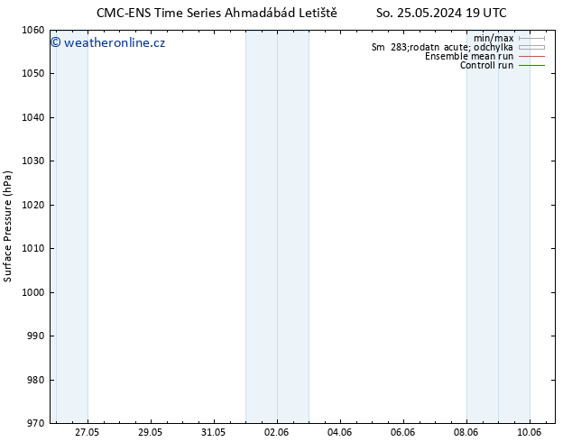 Atmosférický tlak CMC TS Ne 26.05.2024 13 UTC