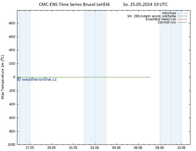 Nejvyšší teplota (2m) CMC TS Po 27.05.2024 19 UTC