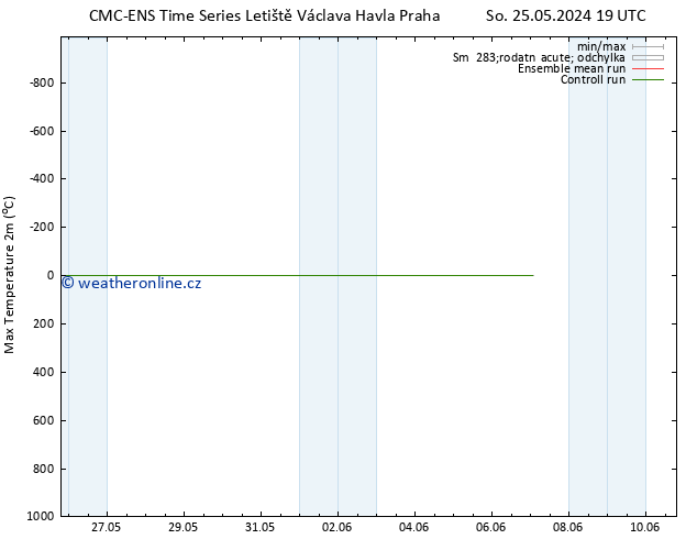 Nejvyšší teplota (2m) CMC TS Pá 31.05.2024 13 UTC