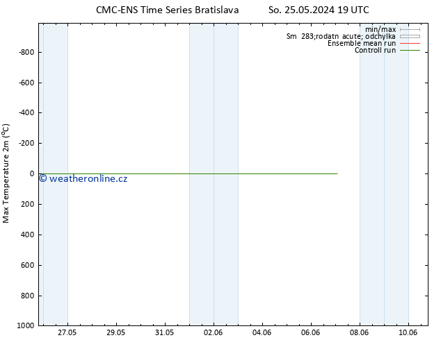 Nejvyšší teplota (2m) CMC TS So 01.06.2024 19 UTC