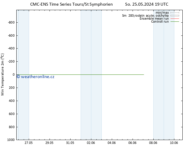 Nejnižší teplota (2m) CMC TS Ne 26.05.2024 01 UTC