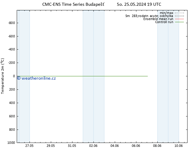 Temperature (2m) CMC TS Čt 06.06.2024 19 UTC