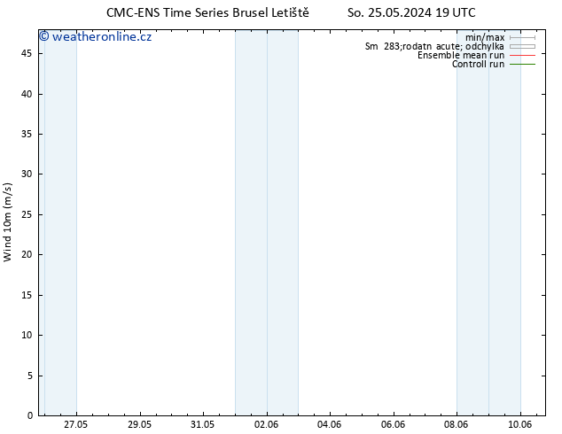 Surface wind CMC TS Po 27.05.2024 01 UTC