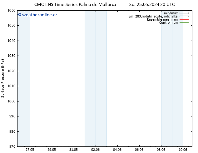 Atmosférický tlak CMC TS Ne 26.05.2024 02 UTC