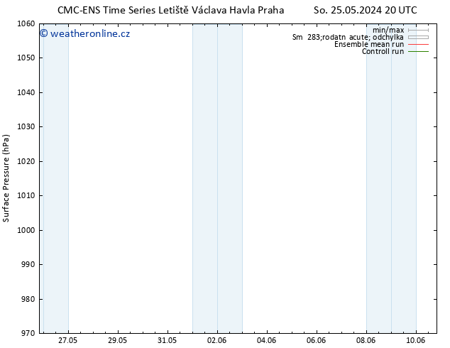 Atmosférický tlak CMC TS Pá 07.06.2024 02 UTC