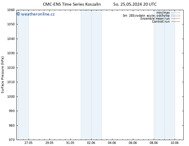 Atmosférický tlak CMC TS Ne 26.05.2024 08 UTC