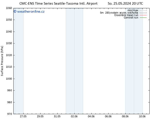 Atmosférický tlak CMC TS Ne 26.05.2024 14 UTC