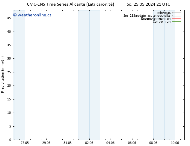 Srážky CMC TS Ne 26.05.2024 03 UTC