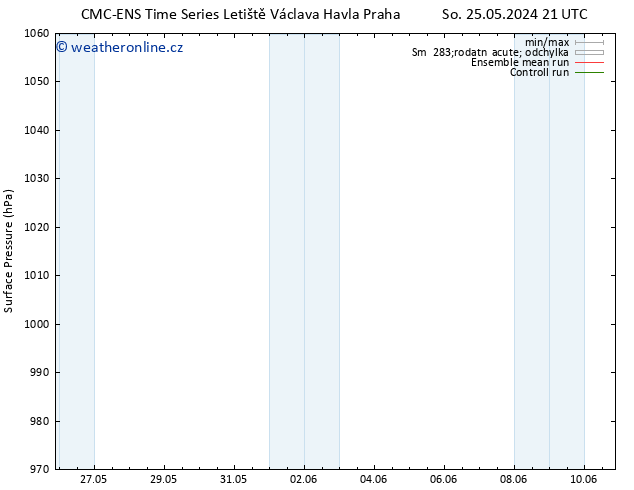 Atmosférický tlak CMC TS Út 28.05.2024 15 UTC