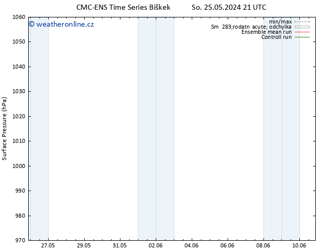 Atmosférický tlak CMC TS St 05.06.2024 09 UTC