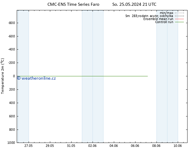 Temperature (2m) CMC TS Čt 06.06.2024 21 UTC