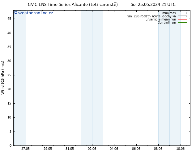 Wind 925 hPa CMC TS So 01.06.2024 09 UTC
