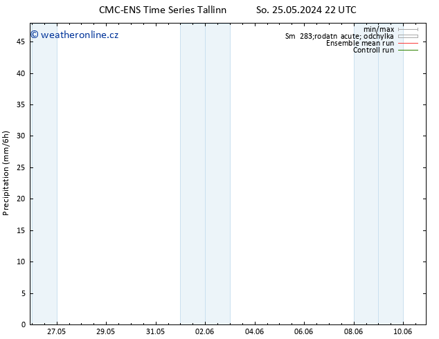 Srážky CMC TS Po 27.05.2024 04 UTC