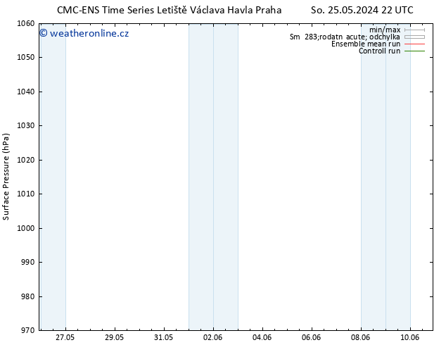 Atmosférický tlak CMC TS Po 27.05.2024 10 UTC