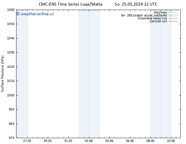 Atmosférický tlak CMC TS Ne 26.05.2024 04 UTC