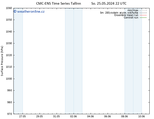 Atmosférický tlak CMC TS Po 27.05.2024 10 UTC