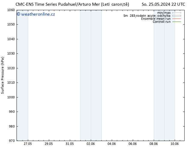 Atmosférický tlak CMC TS St 29.05.2024 10 UTC