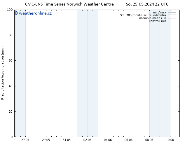Precipitation accum. CMC TS Po 27.05.2024 10 UTC