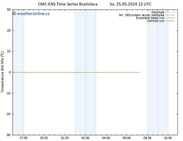 Temp. 850 hPa CMC TS So 01.06.2024 10 UTC