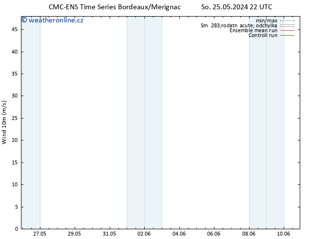 Surface wind CMC TS Ne 26.05.2024 04 UTC