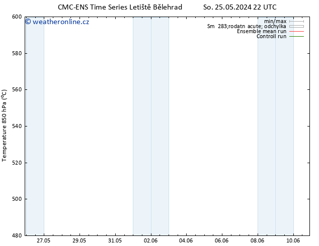 Height 500 hPa CMC TS Čt 30.05.2024 22 UTC