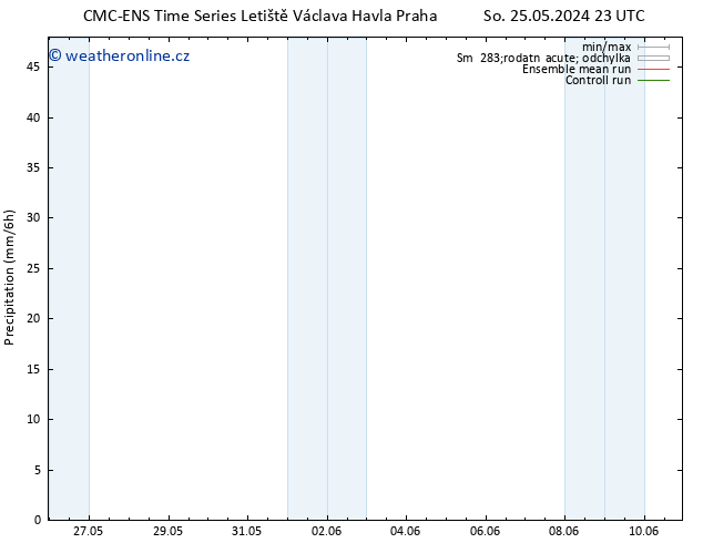 Srážky CMC TS Út 28.05.2024 05 UTC