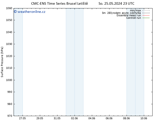 Atmosférický tlak CMC TS Ne 26.05.2024 05 UTC