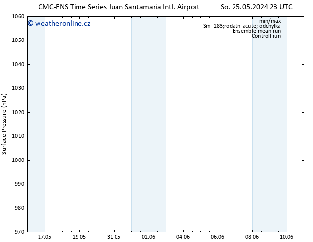 Atmosférický tlak CMC TS Pá 31.05.2024 23 UTC