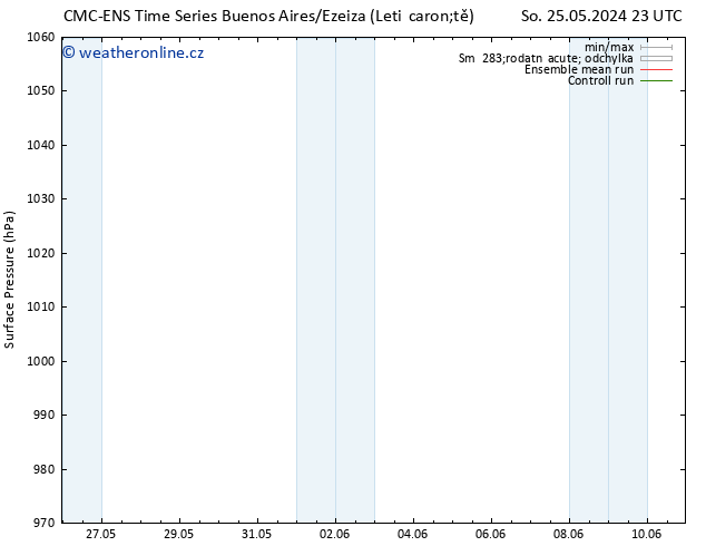 Atmosférický tlak CMC TS Po 27.05.2024 05 UTC