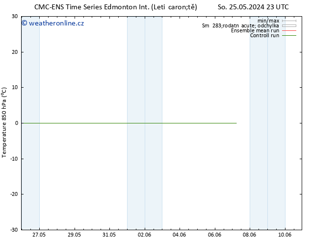 Temp. 850 hPa CMC TS Pá 31.05.2024 17 UTC