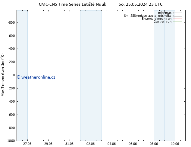 Nejvyšší teplota (2m) CMC TS Ne 26.05.2024 11 UTC