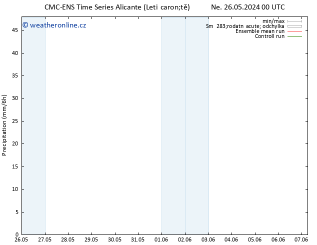 Srážky CMC TS Po 27.05.2024 06 UTC