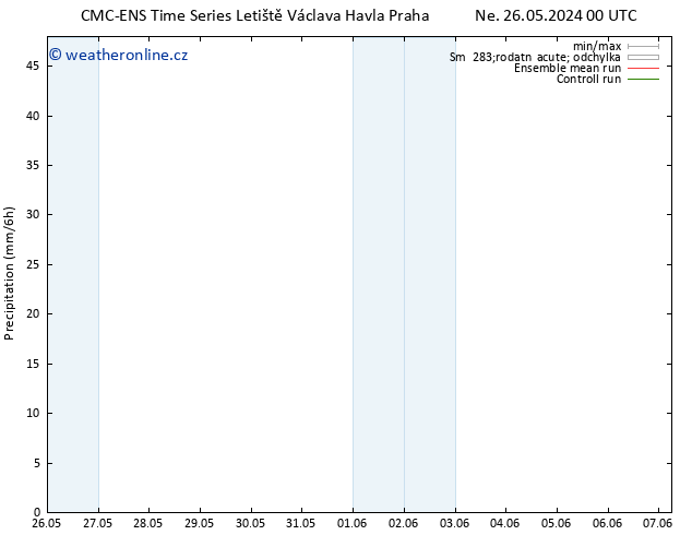 Srážky CMC TS Ne 26.05.2024 06 UTC