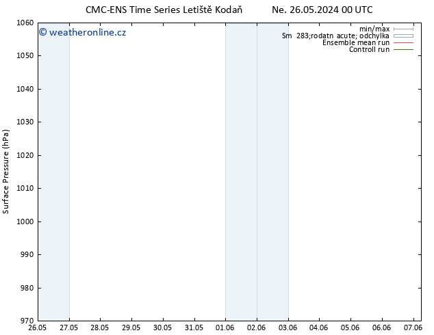 Atmosférický tlak CMC TS St 05.06.2024 06 UTC